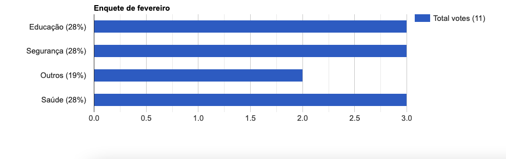 Gráfico